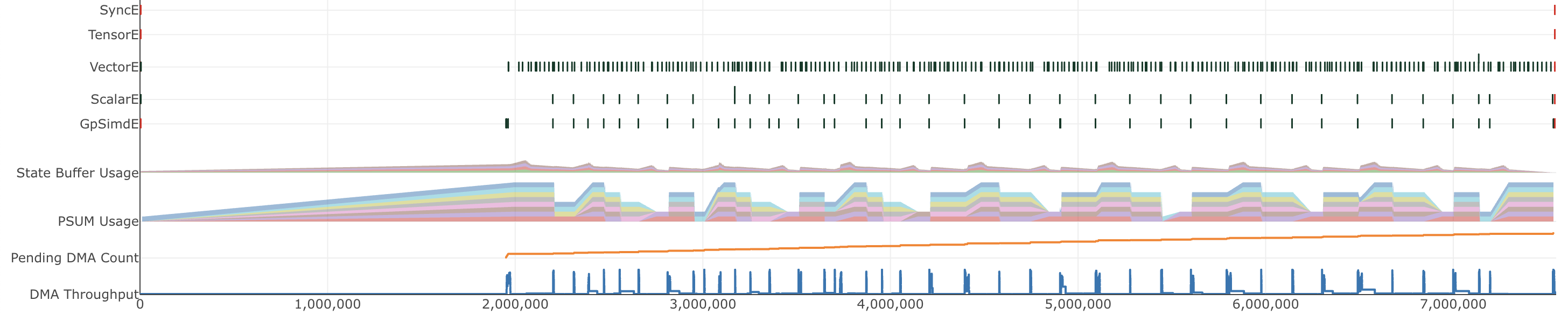 Profile viewer showing performance after Step 4 optimization.